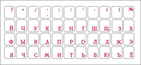 Раскладка русской клавиатуры