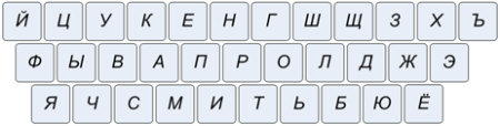 Наклейки на клавиатуру с русскими и английскими буквами