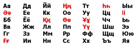Казахских букв (42 фото)