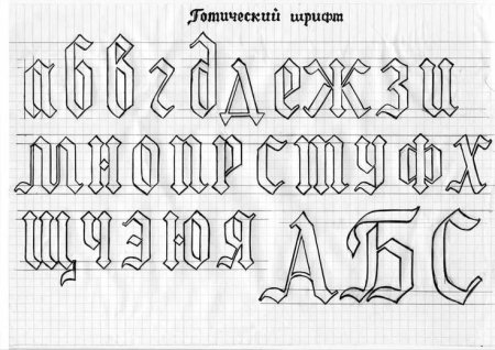 Готический шрифткирилица