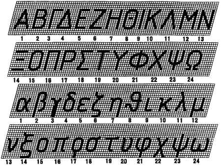 Шрифты чертежные по ГОСТ 2.304-81
