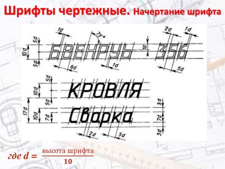 Размеры букв на чертеже