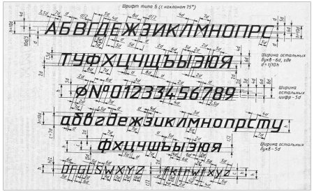 Чертежная сетка для шрифта
