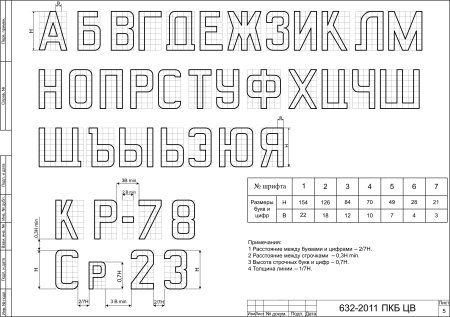 Трафаретные буквы по ГОСТУ