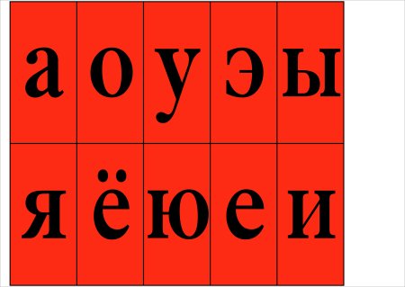 Гласные буквы