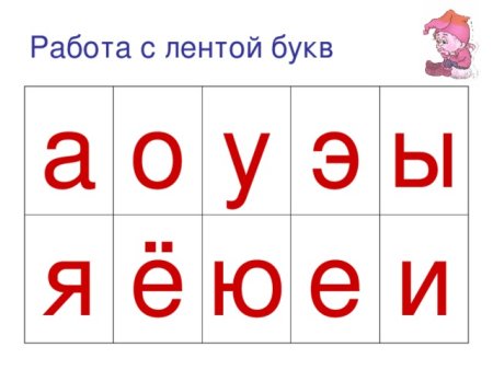Карточки с гласными буквами