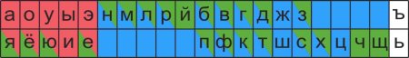 Лента гласных и согласных букв и звуков для 1 класса