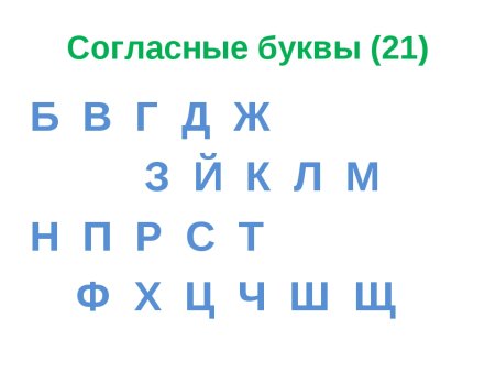 Алфавит русский для детей