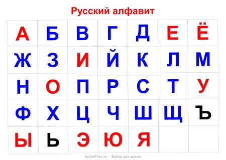 Гласные буквы для дошкольников