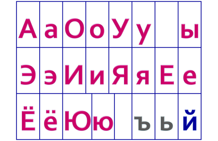 Карточки с буквами русского алфавита