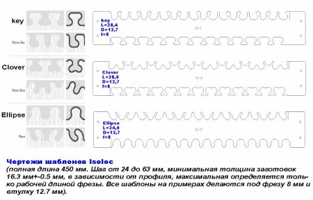 Чертеж шипорезки для фрезера