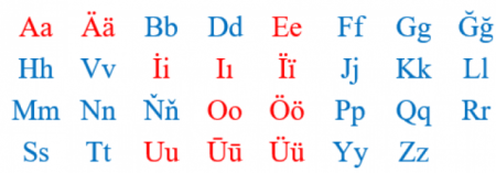 Казахский язык буквы