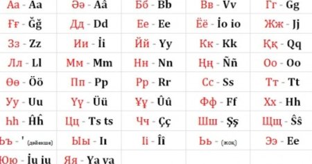Казахский алфавит на латинице