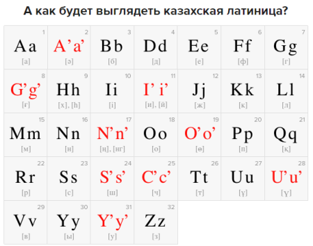 Алфавит казахского языка