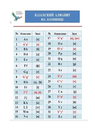 Казахский алфавит буквы произношение
