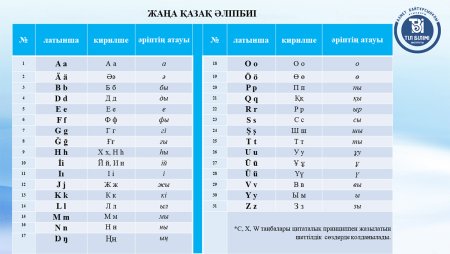 Каракалпакский алфавит кириллица
