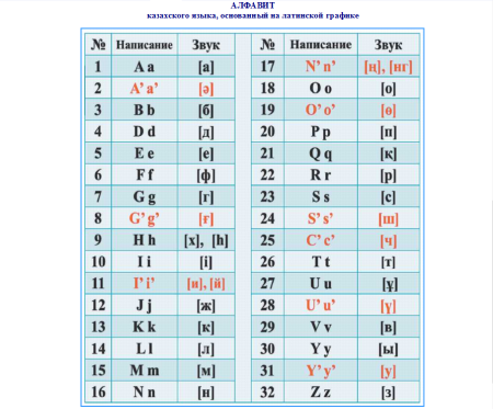 Азбука казахов