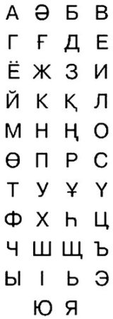 Казахский алфавит на латинице