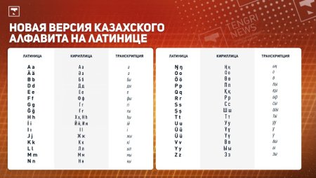 Казахский алфавит кириллица