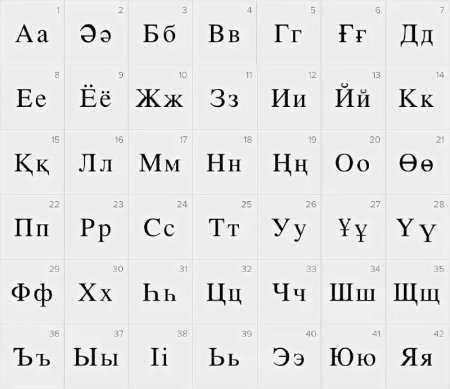 Казахский алфавит буквы