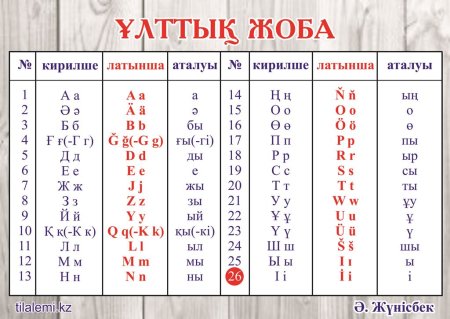 Латинский алфавит казахского языка