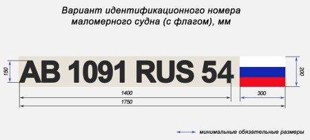 Цифры крупным шрифтом