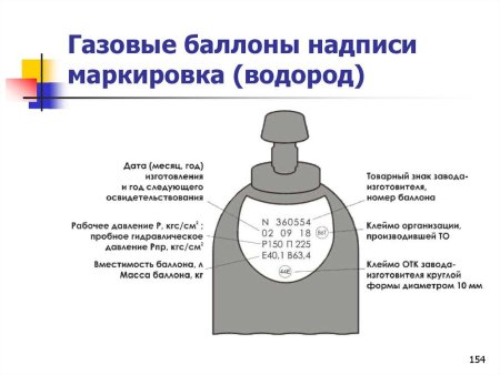 Трафаретные буквы для вырезания е