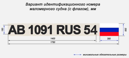 Киргизия номера машин