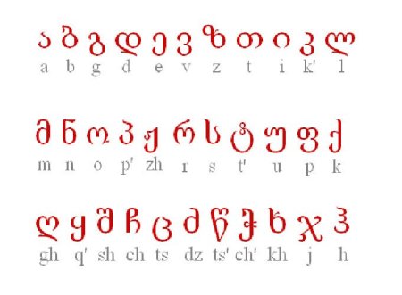 Грузинский алфавит с английской транскрипцией