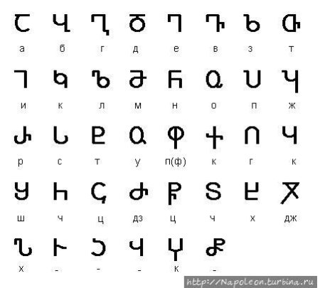 Грузинский алфавит асомтаврули