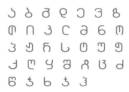 Грузинская письменность алфавит