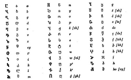 Древний грузинский алфавит