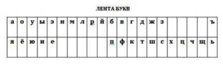 Лента гласных и согласных букв и звуков для 1 класса