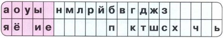 Лента букв незаполненная