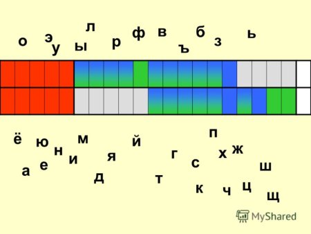 Лента букв для раскрашивания