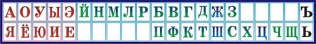 Лента букв гласные согласные
