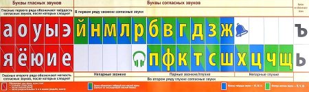 Лента букв и цифр для начальной школы