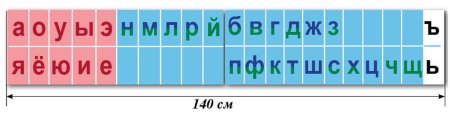 Наглядность лента букв