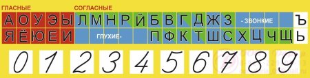 Лента букв для 1 класса