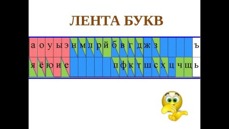 Алфавит с гласными и согласными буквами