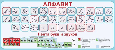 Лента букв