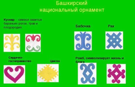 Элементы башкирского орнамента с названиями
