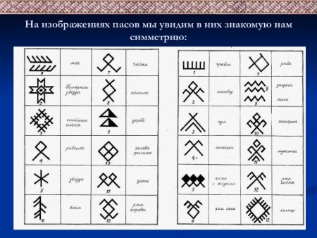 Коми орнаменты и их значение
