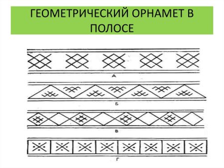 Коми-Пермяцкий орнамент
