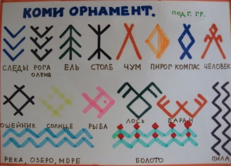 Орнамент Коми народа