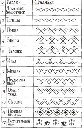 Марийский национальный узор
