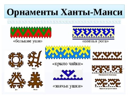 Элементы орнамента Коми Пермяков
