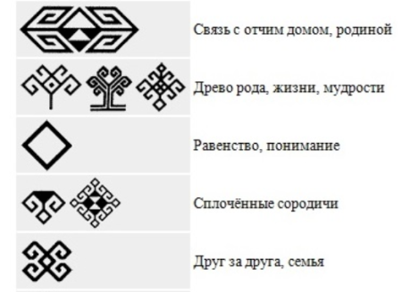Коми орнамент солнце