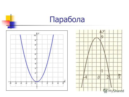 Парабола фигура