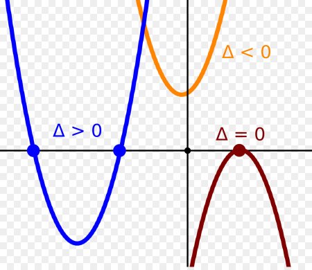 Парабола y=x^2-2x